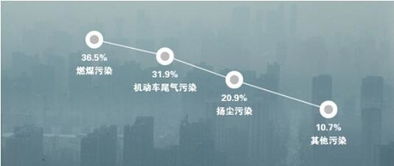 万家乐壁挂炉助力十三五天然气配套建设 合同能源管理的实施与价值